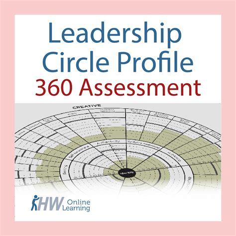 best 360 leadership assessment tools|The Leadership Circle Profile™ .